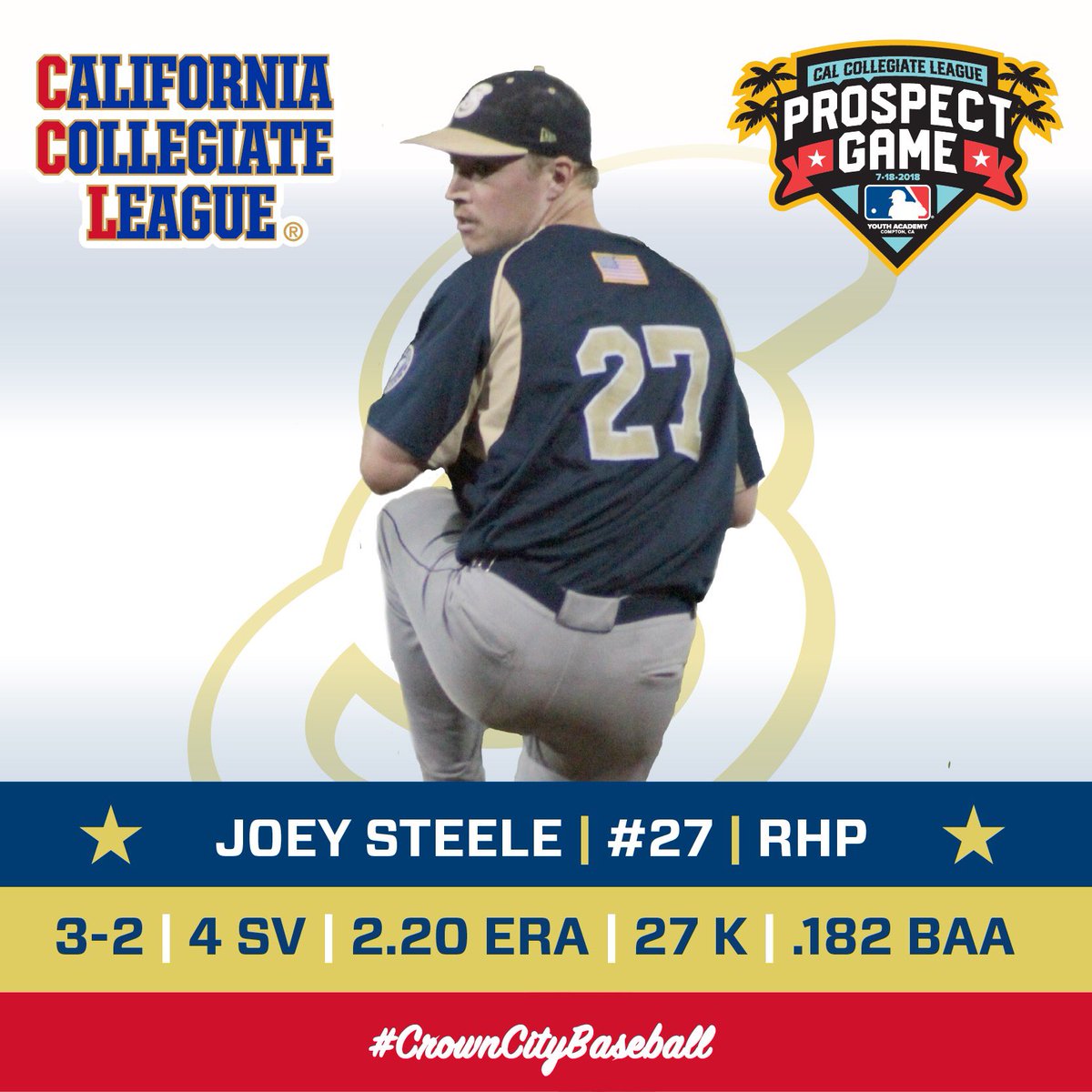 ArroyoSecoCCL's tweet photo. Congratulations to these standout prospects on their terrific seasons so far! @JT_FOE(@USC_Baseball), @JoeySteele10(@SFDonsBaseball) and @blake_beers(@umichbaseball) have all been selected to participate in the 2018 CCL Prospect Game! @CCL_Baseball 

#CrownCityBaseball https://t.co/I9BHi8TfwC