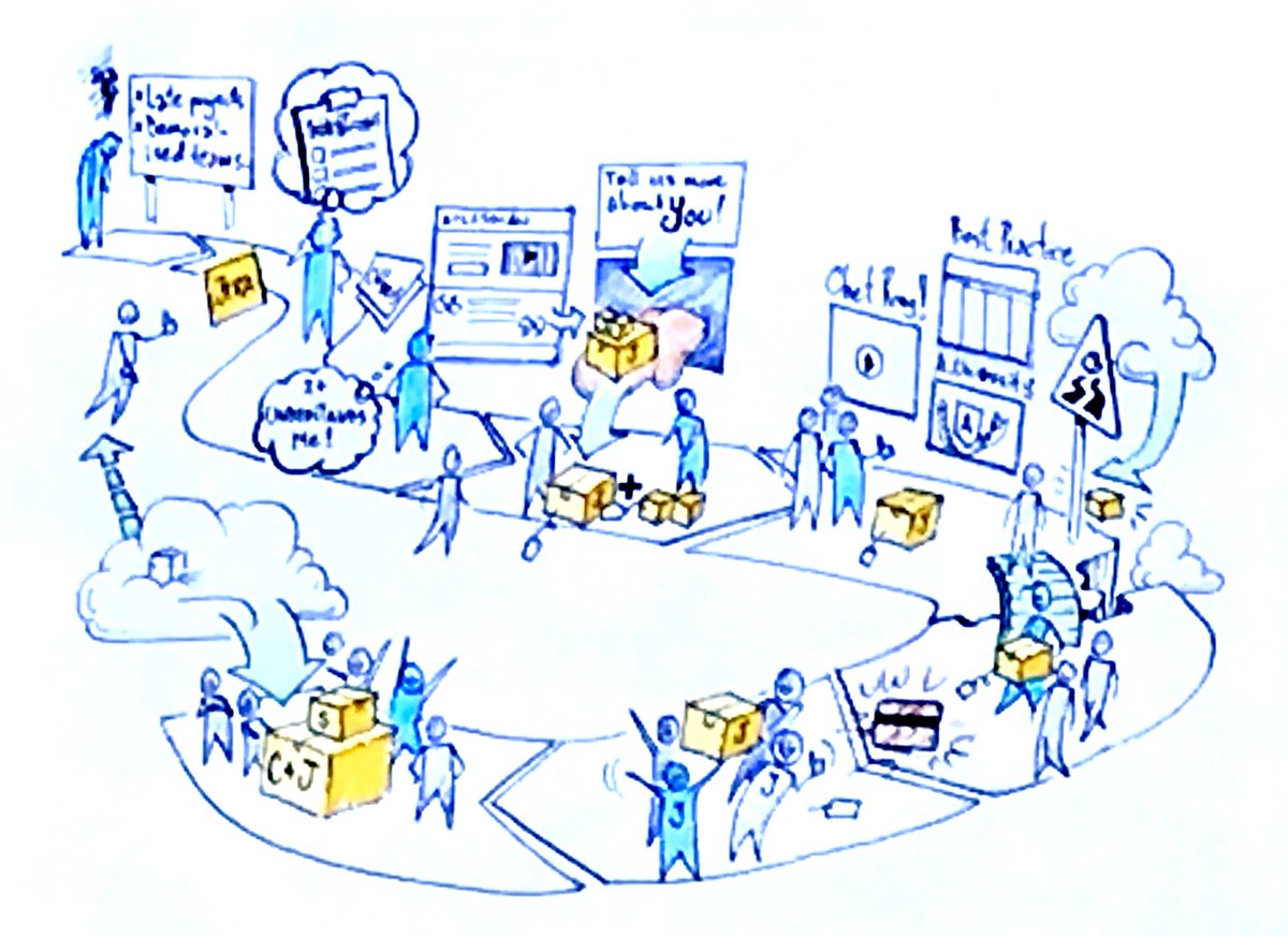 ixda_sydney's tweet photo. Way Lines. Visually communicating the product journey โ๏ธ #ixdasydney #design #uxdesign #problemsolving https://t.co/EP7S0m8Xwd