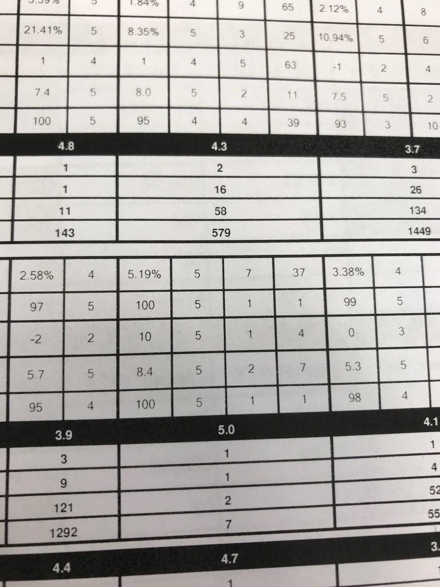 When you’re seventh in the chain 🙌🏻🙌🏻🙌🏻🙌🏻 #CVS @pgirard14 <a href="/IUBB5NC/">Craig</a>