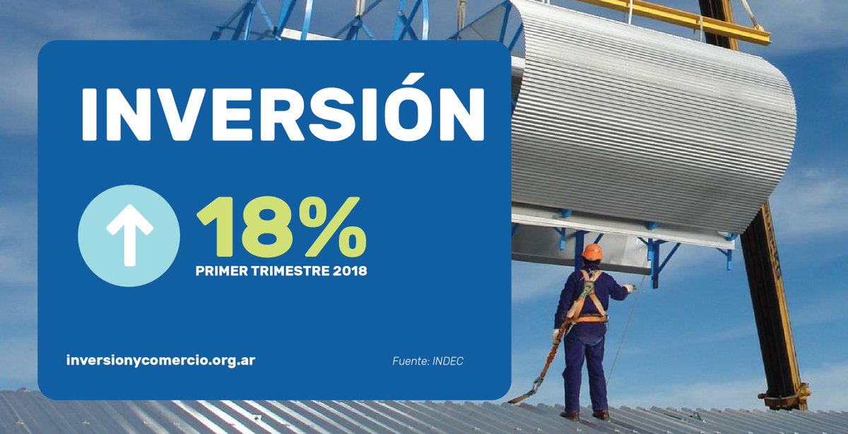 PromocionARG's tweet photo. En el primer trimestre de 2018 la #inversión marcó un récord histórico: con una expansión del 18% siguió siendo el gran motor de la economía. Más info en nuestro análisis mensual sobre la evolución de la inversión 👉 https://t.co/nkOJmyih2D https://t.co/2Cyt2Otfez