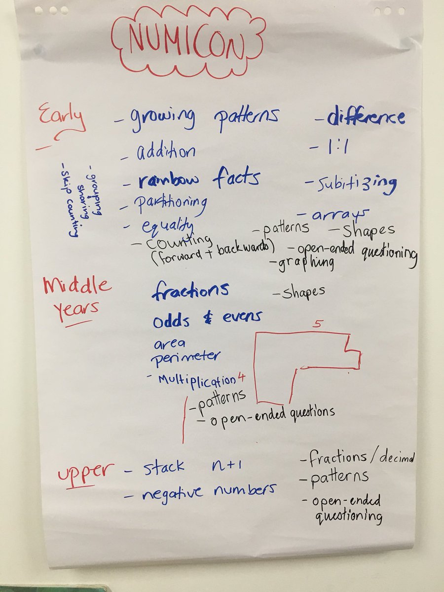 K3 to Yr6 Manipulatives #IBAPJPC18