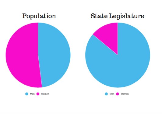 DeckardForALSen's tweet photo. Women make up 52% of Alabama’s population, but only hold 14% of the state legislature. We need proper representation to bring about true equality! #Deckard4Senate #ALDems https://t.co/uq3uEpU2G3