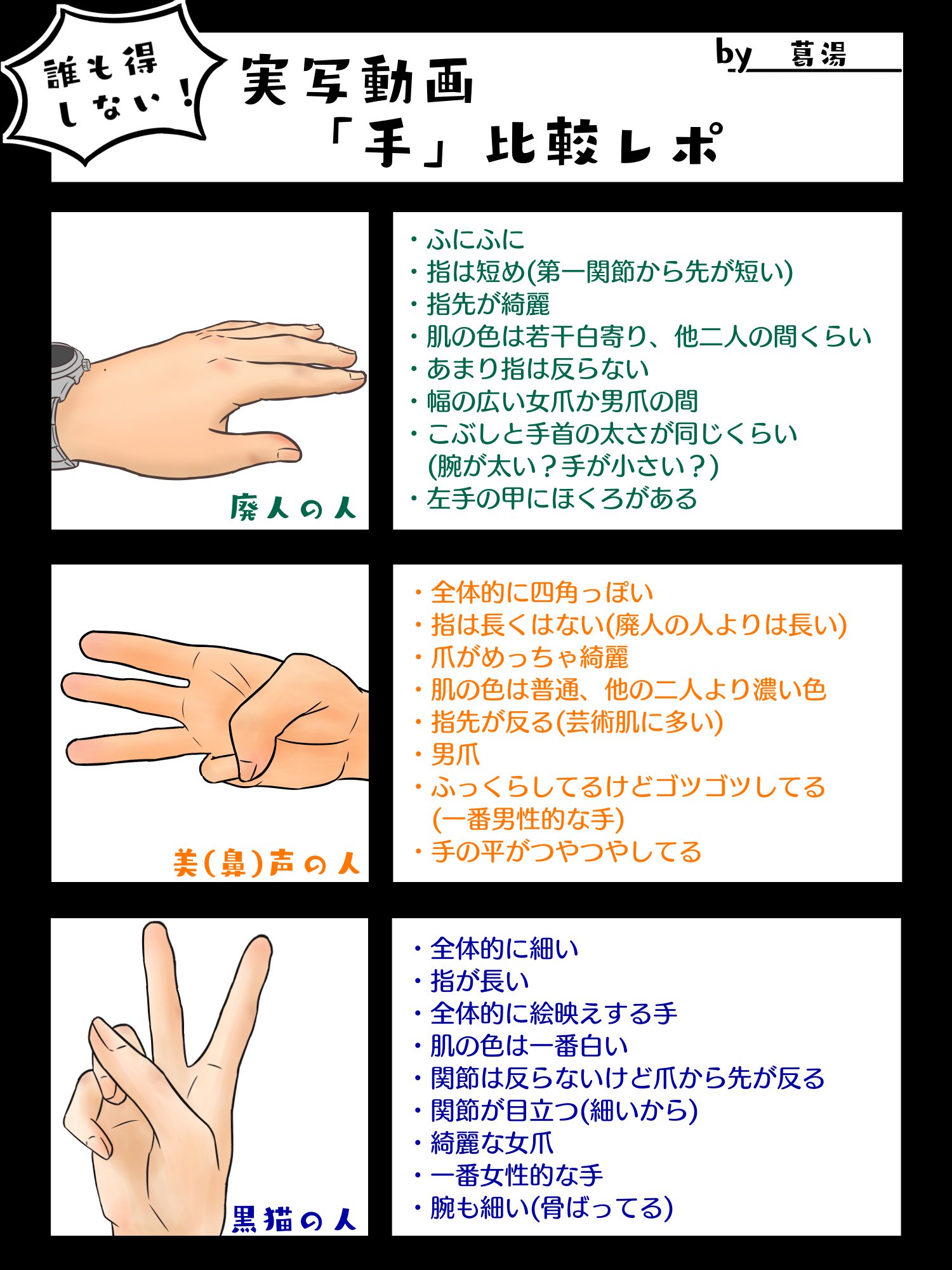 葛湯 個人的にずっとやりたかった 誰も得しない 私だけが楽しいまとめ T Co Gmrqnd37fh Twitter