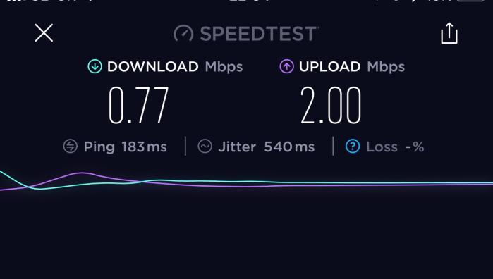 frogwallet's tweet photo. To quote @SkyHelpTeam @SkyUK "There are no problems with your fibre" What a JOKE... £40pm and currently running at 0.77mbps... Don't be jealous 
3G is faster than sky fibre https://t.co/S34fjUE8BP