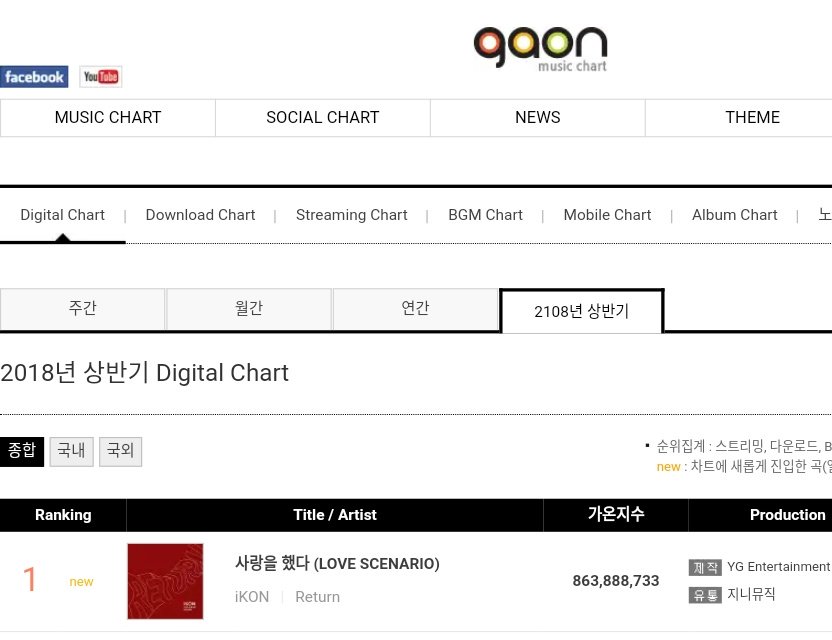 Gaon Streaming Chart