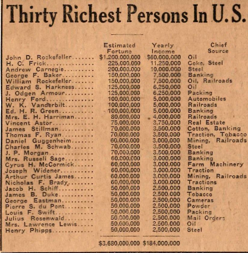 snvahistory's tweet image. "Thirty Richest Persons In U.S." was found in our archives, but the date is not identified. Let us know what year you think it was published and in what publication! #FlashbackFriday 💰📸 #SNHS 🥜