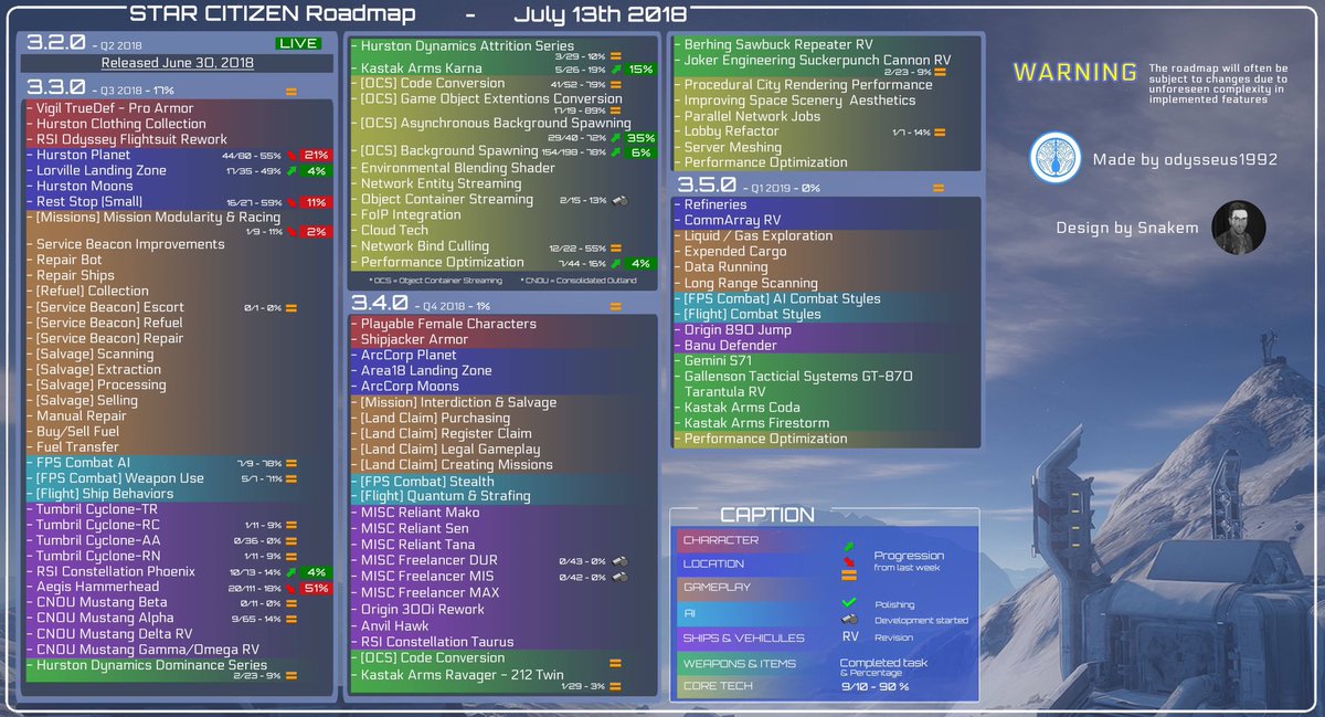 SharkStarNews's tweet image. 🇬🇧Roadmap Update 🧐
🇪🇸Actualización de hoja de ruta

 ✅(2018-07-13)

made by @odysseus1992

#StarCitizen #Spacesim #SpaceDev @trueman832 @ArieNeo_SC @KrakhenJr @Megarex_Zero @PapaKonzan @CMDRMiiC @CitizenTechok @Nighthawk_Zale #roadmap @Andres2701_ @elrincondecoli1 @N0Rgeek