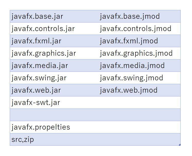 ottoto2017's tweet image. #OpenJFX の　javafx.runtime.version=11-ea+18 で zipとjmodの2つのダウンロードがあるが、内容を比べた。zip版はjarが入っている。zip版のjavafx-swt.jarはjmodには見当たらない。jmod版の方がOpenJDKとシームレスに連結できそう。