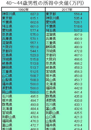 舞田敏彦 tweet media