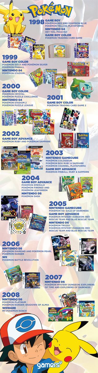 GamersRetail's tweet photo. Una evolución que nos sigue dejando sorprendidos ¿Los jugaste todos? #DatosGamers https://t.co/sopMc79rkM