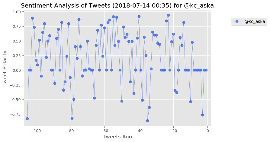 AnotherPlotBot (@plot_bot) / Posts / X