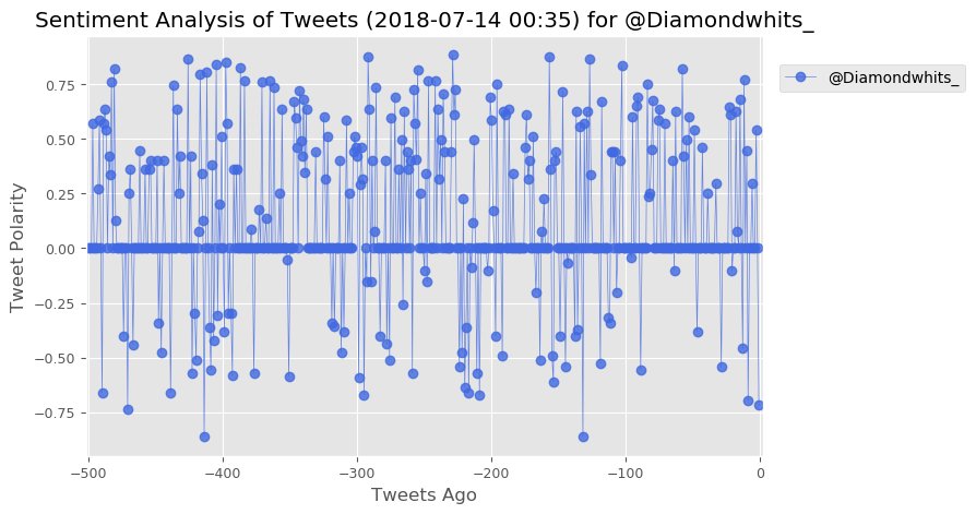AnotherPlotBot (@plot_bot) / Posts / X