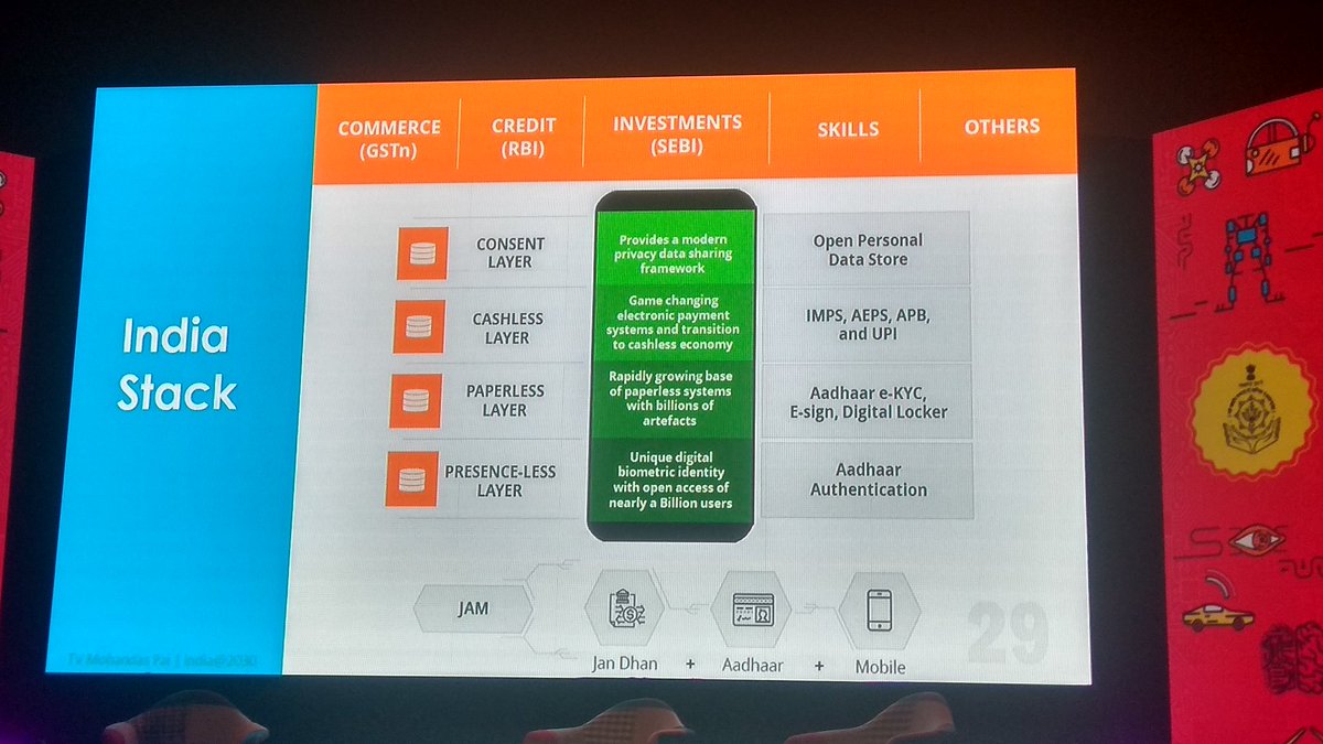 iBakasura's tweet photo. "The India stack is the greatest piece or technology that will transform the nation." #GoaITday https://t.co/djCpR4DaUJ
