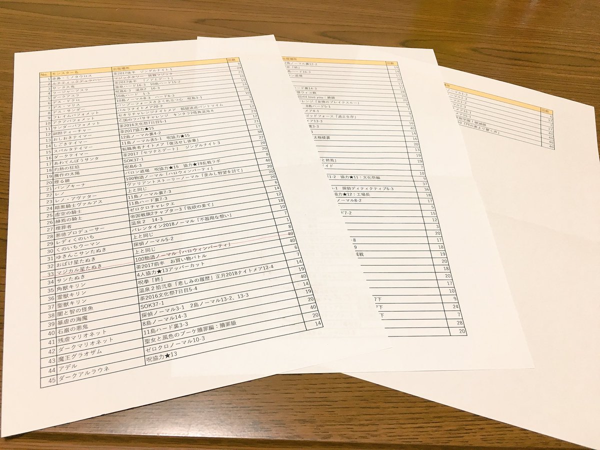 しらは 白猫垢 ちなみに先日手書きでモンスター図鑑埋め頑張ろうと思ったのですが Seの旦那が 1枚あたりの情報量が少なくて枚数が増えちゃうよ ちょっと貸してみ と言ってジョバンニ 旦那 が一晩でやってくれました マジ感謝 シンプルで見やすい