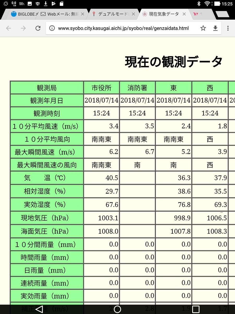 の 気温 市 多治見