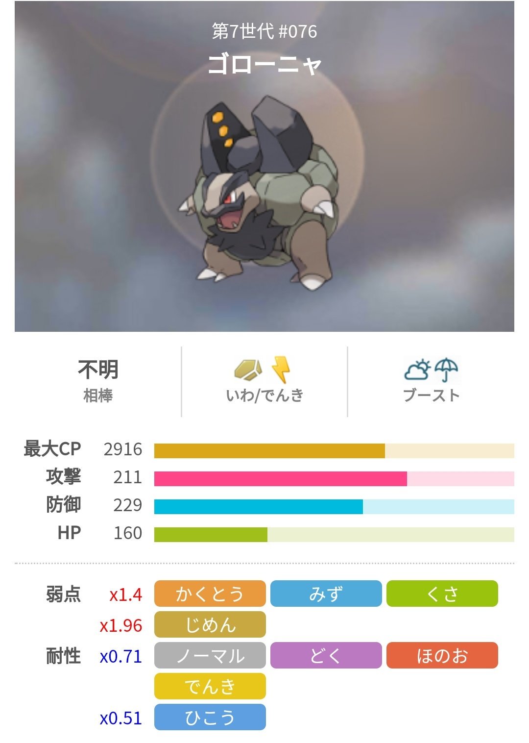 ポケモンgo攻略 みんポケ アローラゴローニャは通常のものと同じ種族値ですが耐性が異なるため使い分け可能です アローラ ゴローニャの方が有利な相手 ルギア ホウオウ フリーザー 画像は上記の対策ポケモン 時々曇り時 アローラゴローニャの種族
