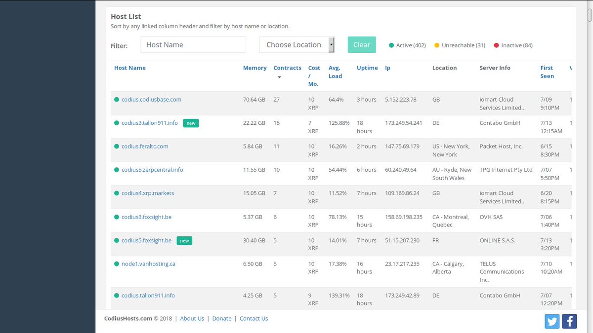 CodiusB's tweet image. The support from the community over at gitter.im/codius/ has been invaluable. Thanks for your help  #codius
