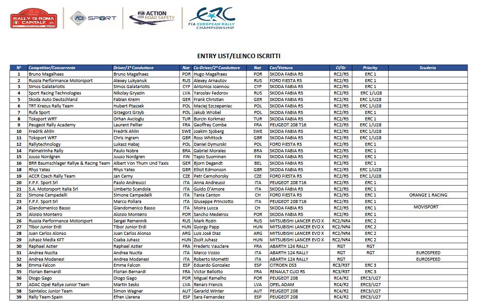 #FIAERC <a href="/cirally/">CIAR Sparco</a> <a href="/RallydiRoma/">RallydiRomaCapitale</a> Preview

Entry List is out feat. <a href="/ChrisIngramGB/">Chris Ingram</a> @RhysYatesRally @TeamSainteloc <a href="/catierallye1/">Catie Munnings</a> <a href="/SindreFuruseth/">Sindre Furuseth</a>  <a href="/FredrikAahlin/">Fredrik Ahlin</a> <a href="/Crugnola_Andrea/">Andrea Crugnola</a> <a href="/BRRBaumschlager/">Baumschlager Rallye</a> and many more...
Event is running next week around Rome. 
List 1/2