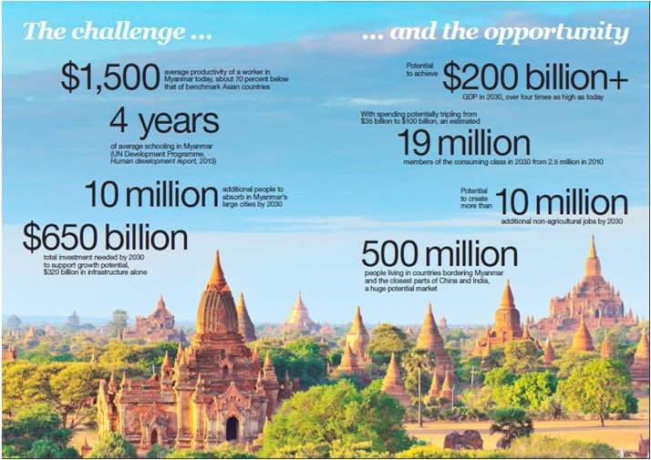 mingalapar's tweet photo. https://t.co/VCMq8vthJu Myanmar permits 24 more investment #Myanmar #Investment https://t.co/EsYPDRMgqv