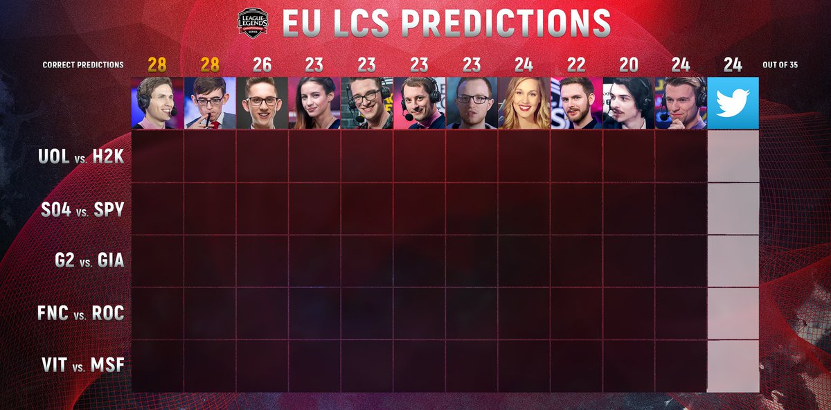 lolesports's tweet image. Twitter analysts, lock in your #EULCS predictions for the second day of Week 4!

Reply with the hashtags of the teams you think will win:

#UOLWIN or #H2KWIN?
#S04WIN or #SPYWIN?
#G2WIN or #GIAWIN?
#FNCWIN or #ROCWIN?
#VITWIN or #MSFWIN?