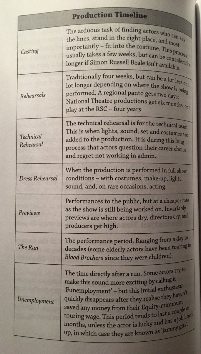 westendproducer's tweet photo. The timeline of a theatre production. From my second book. #dear #goingtothetheatre https://t.co/Ma1UGcsFt5 https://t.co/13WdVAhoKU