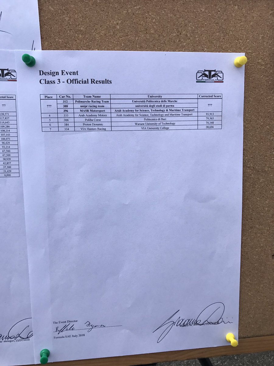 fspaddock's tweet photo. Some results for #FSItaly are available. Part 1/2 #FormulaStudent #FormulaATA #FormulaSAEItaly #FSPaddock https://t.co/naj16RpAEe