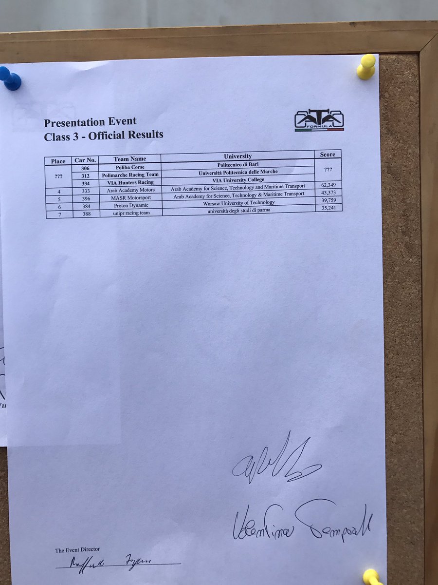fspaddock's tweet photo. Some results for #FSItaly are available. Part 1/2 #FormulaStudent #FormulaATA #FormulaSAEItaly #FSPaddock https://t.co/naj16RpAEe