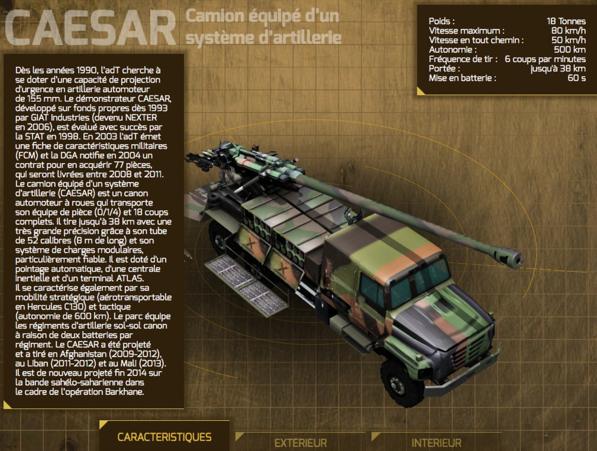 armeedeTerre's tweet image. Son matériel phare est le #CAESAR camion équipé d'un système d'artillerie ▶️ sirpat.idix.fr/3d/CAESAR/desk… capable de tirer jusqu'à 40km.   De juin à octobre 2017, le #93RAM a participé à l'opération #Chammal en appui des forces irakiennes contre Daech dans le nord de l'Irak.