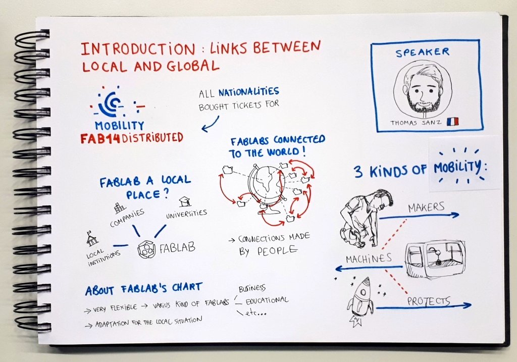 Pascaline_Liard's tweet photo. Introduction : links between local 📍 and global 🌍 by @sanz_thomas for #Fabdistributed #mobility 🚋 @Fab14France https://t.co/hm1ZLTfJ7C
