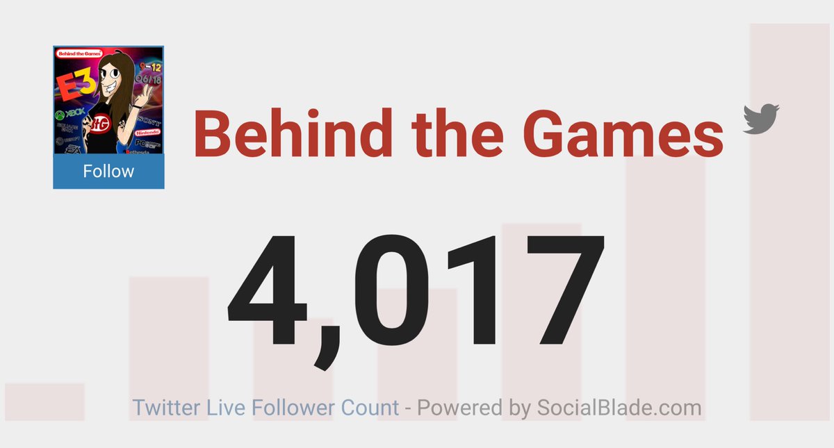 BehindTGames's tweet photo. ¡Buenos días #behinders! Hemos superado otra cifra, 4000 followers en twitter ¡y nos acercamos a los 23k en YouTube! Hoy traeré las primeras impresiones de #OctopathTraveler y algo más. ¡Pasad buen fin de semana! Ah... ¡y mil gracias por hacer crecer la comunidad! https://t.co/rSSWaBgXZy