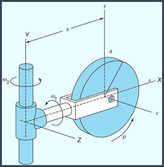 physics_tuition's tweet image. State each of Newton’s laws of motion - bit.ly/2ulLlVJ
#JCPhysicsTuition #AlevelPhysicsTuition #Study