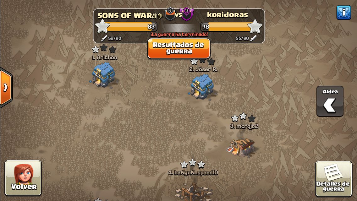 ☄️Victoria frente a este clan familia de <a href="/KronosClan/">Kronos Krushes All</a> a pesar de la desventaja

☄️Buenisima guerra en th9 con hr de 14/16 y también en th10 con 7 plenos

☄️Destacar los six pack en th10 de <a href="/lucaslocane/">lucas14</a> y @ByAlexJF 

☄️GG Koridoras 🤙🍻