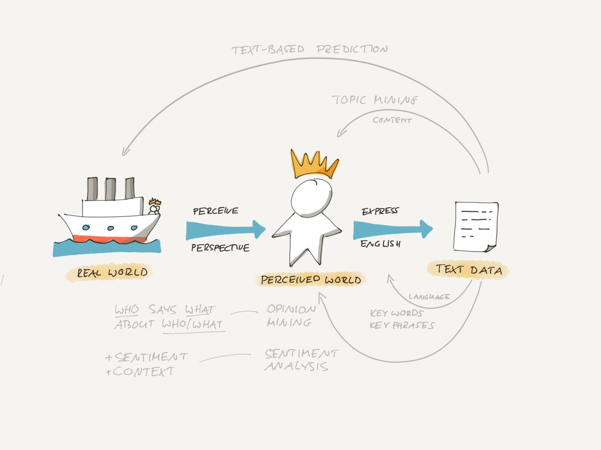AmancioBouza's tweet photo. Kunden-Orientiert mit Sentiment Analysis – Medium 
https://t.co/6UUR5qfrB0

#oo #AI #ArtificialIntelligence #NLP #NaturalLanguageProcessing #MachineLearning #CognitiveService #augmentedtechnology https://t.co/YvrLc2TQCW