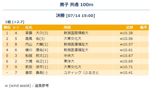 Jazzy K Jazzy K Works 18年07月 Page 2 Twilog
