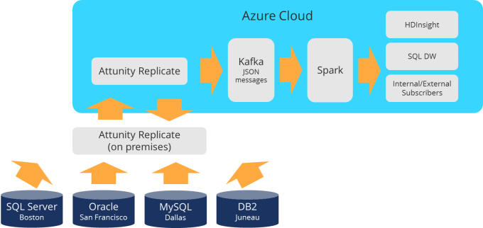 RogerMoore's tweet image. How change #data capture #technology drives modern #DataArchitectures @infomgmt #BigData #Architecture buff.ly/2LhsfXB