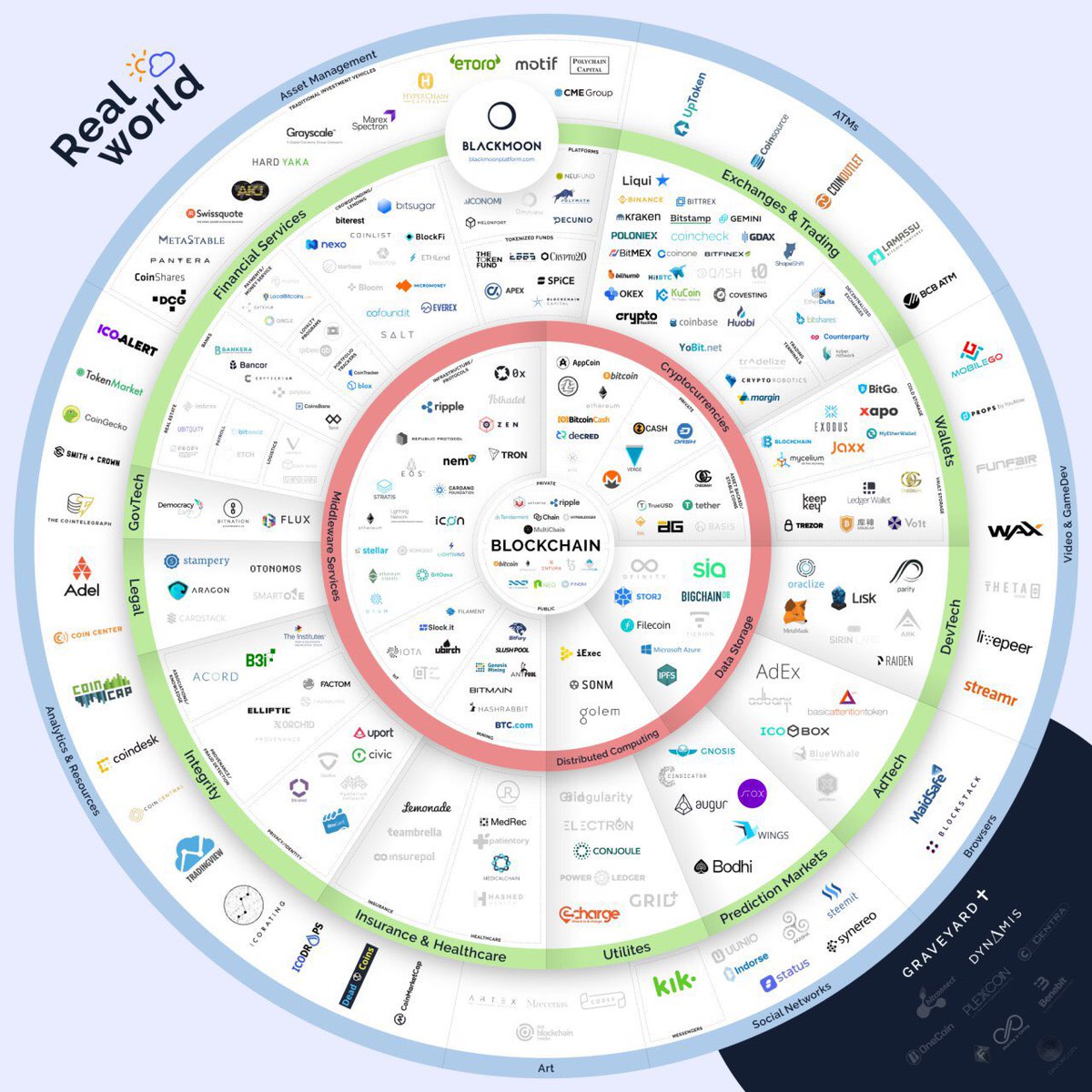 moonshilla's tweet photo. 🚀 reaL world $crypTo #blockchain use cases 🤩 https://t.co/MNvbPCHGey