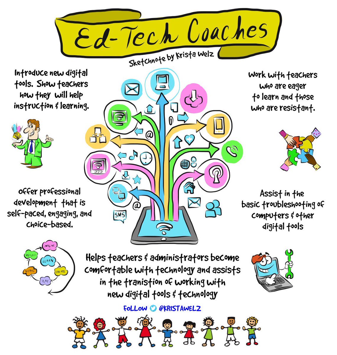 kristawelz's tweet photo. Enjoy this graphic I designed on #Edtech Coaches!
#satchat #edtech #edtechgiants #edtechchat #tlchat https://t.co/ARVlebXgzO