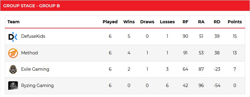 B43 | Battalion Esports tweet media