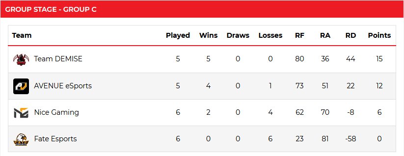 B43 | Battalion Esports tweet media