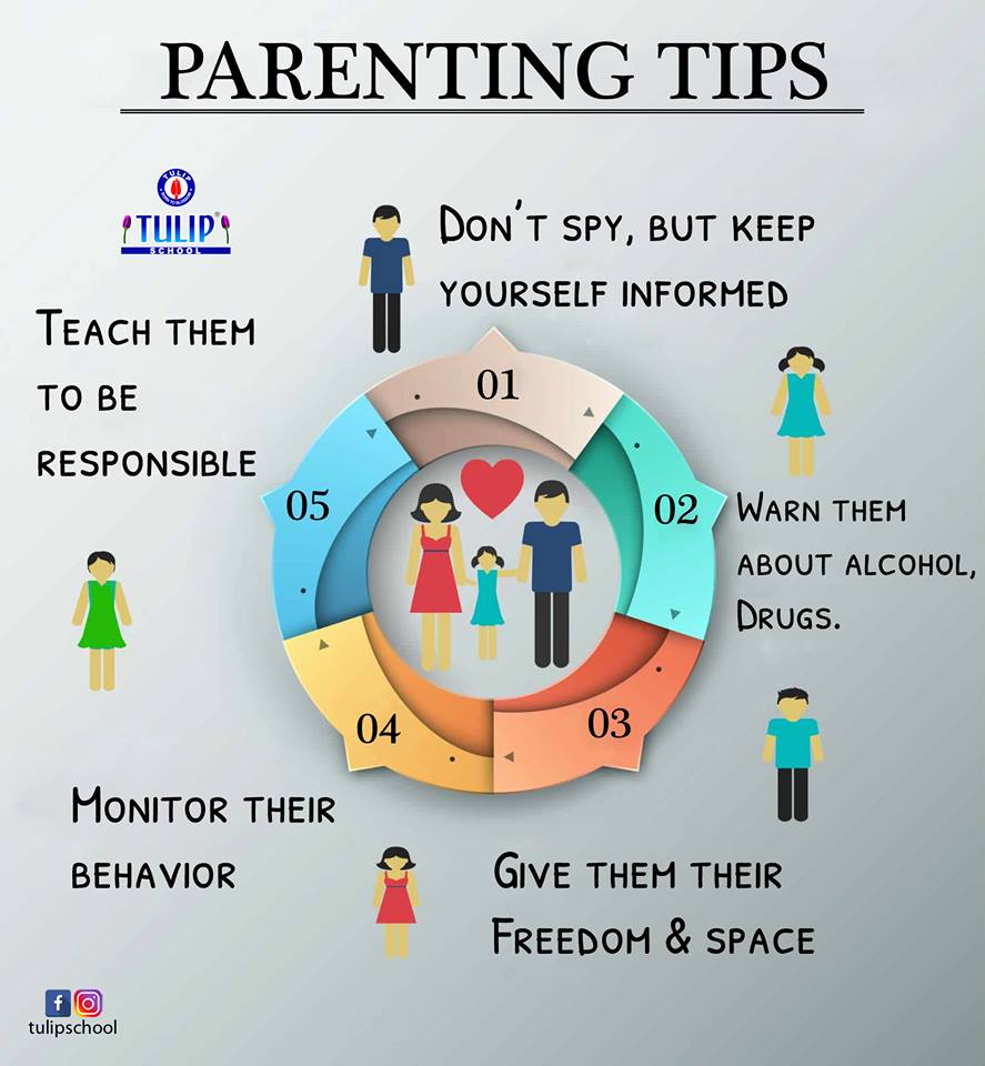 TulipSchools's tweet photo. #Parenting isn't a #practice, it's a daily #learningexperience

#parentingtips #tulipschools #aWorldofExcellence https://t.co/RGbhGQaFGD
