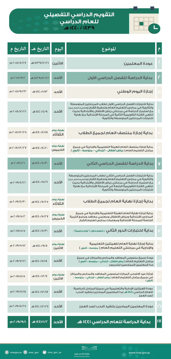 اجازة عيد الفطر 1440 للموظفين الخدمة المدنية