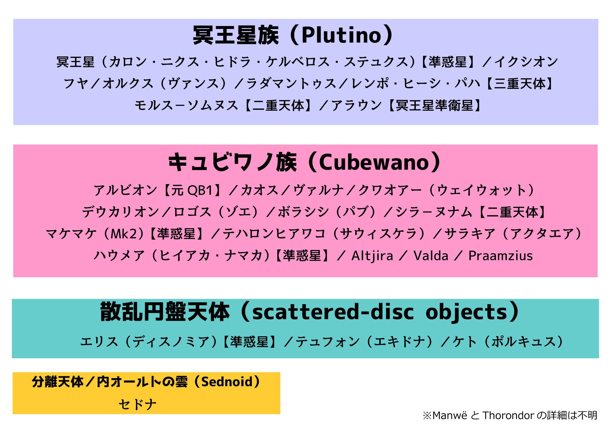 惑星bot宇宙組 宇宙帰還 冥王星 失礼 早速不備があったので上げ直させて貰う 俺の調べられた範囲で 先ほどのekb48の メンバーを住所ごとに一覧にしてみた エリス あー うちの近所も結構お友達増えて来てるー N W N 冥王星 俺も知らない間に
