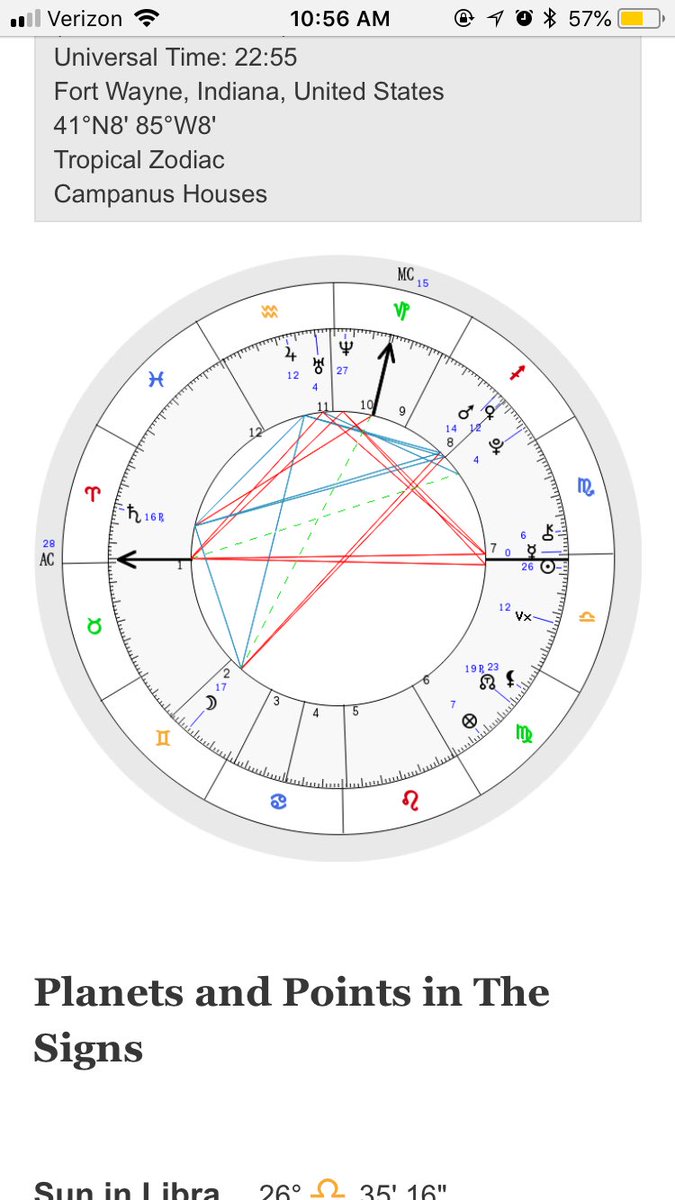 New Astrology Natal Chart