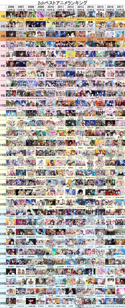 2ch top anime 2017 2ch top anime 2017