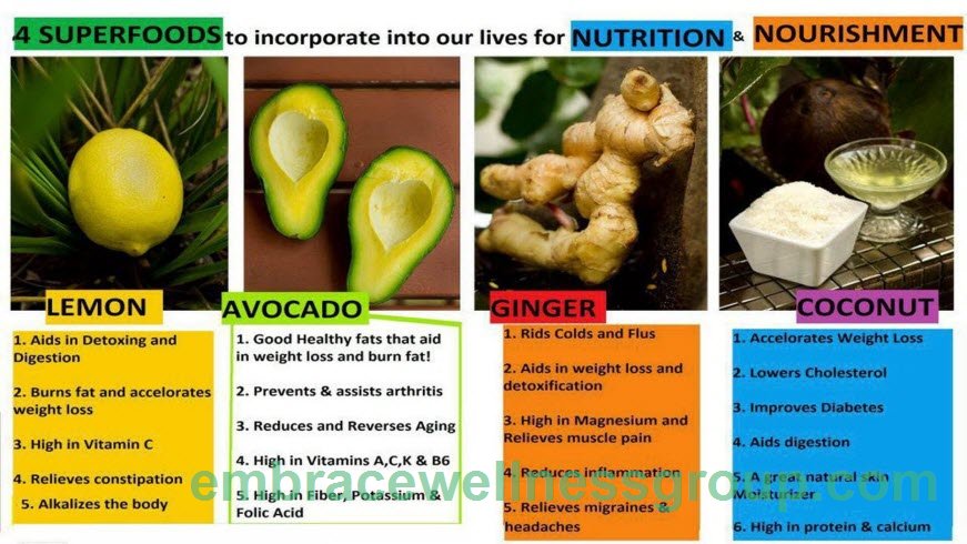 MikeandLindseyB's tweet photo. Here are 4 superfoods you should start incorporating everyday! #healthyliving #byebyesickness https://t.co/iveIdUUM2a https://t.co/DEqhY1Bk5E