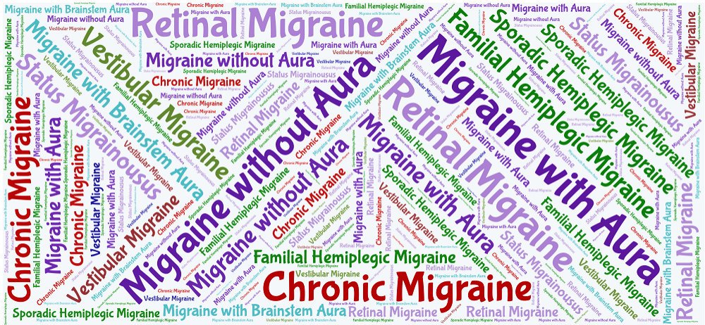 MigraineDisease's tweet photo. Detailing and Delving into the Types of #Migraine by @TRobert #ChronicMigraine #HemiplegicMigraine #MHAY https://t.co/UyUtKAm4AC @forgrace https://t.co/tCbklI0kDO