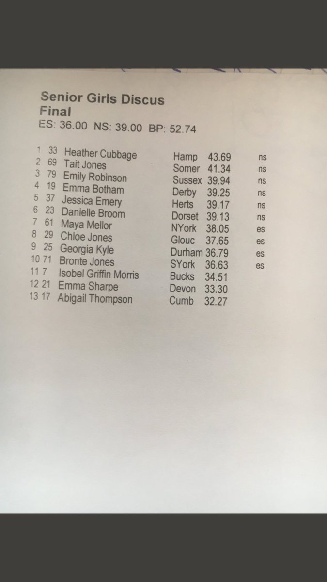 SussexAA's tweet photo. In her fifth and last ever ⁦@SchoolAthletics⁩ Champs discus competition⁦ @BrightonAthlete⁩ Emily Robinson medals for the first time with a throw of 39.94m to achieve a beautiful bronze. How proud are we of you Emily?  Very proud. https://t.co/QK9UFMAHca