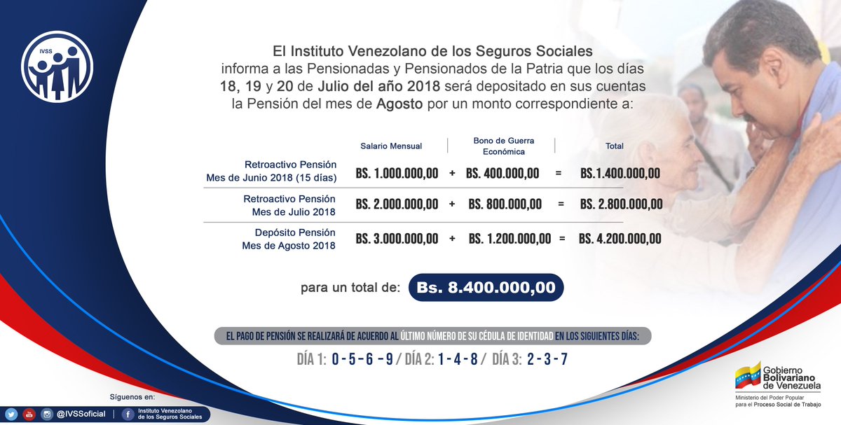 ivssoficial's tweet photo. 🔵 El #IVSS informa a las pensionadas y pensionados de la Patria que los días  18, 19 y 20 de julio del año 2018 será depositado en sus cuentas la Pensión correspondiente al mes de agosto.   #SeguridadSocialParaTodasYTodos @magallyvina @NicolasMaduro https://t.co/Obg6a2QfRI