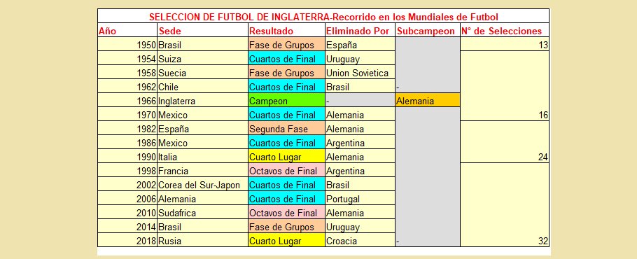 RubensteinDiego's tweet photo. #MundialRusia2018 #SentiRusia2018 #MundialSNT #90MinutosFOX #BuenSabado #Belgica 🇧🇪 #Inglaterra 🏴 #TercerPuesto #CuartoLugar #Kane #CirculoRojo #Audio970 #Enfoque800 #Expo2018 https://t.co/S1GcnuqWeZ