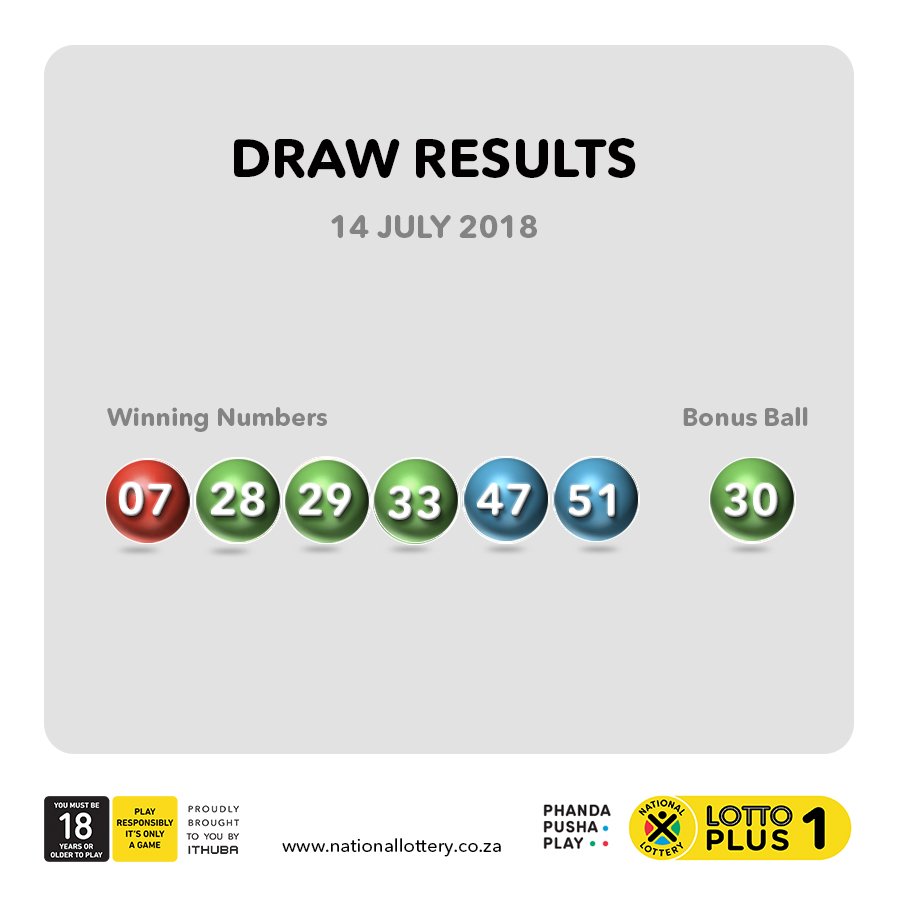 sa_lottery26's tweet photo. #DrawResults for 14/07/18 are:
 
#LOTTO: 04, 08, 13, 18, 30, 42
#B: 05
 
#LP1: 07, 28, 29, 33, 47, 51
#B: 30

#LP2: 12, 18, 25, 29, 32, 48
#B: 03 https://t.co/Euq0ktONHv